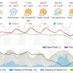charlotte weather
