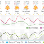 charlotte weather s