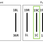 RunwayNumbers