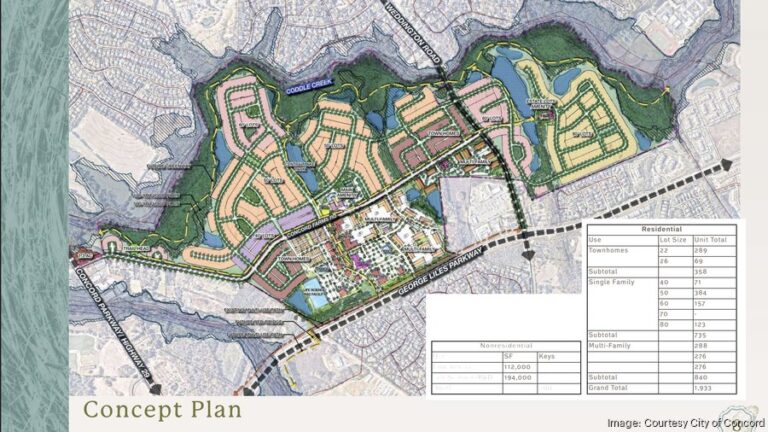 Concord Residents Rally Against Massive New 1,900-Home “Concord Farms” Development