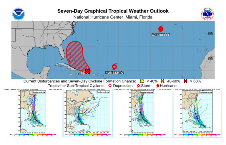Rare Twin-Storm Fujiwhara Effect Could Fling Tropical Storm Imelda Into The Carolinas