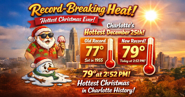 Charlotte Shatters Record With Hottest Christmas Day In Recorded History at 79 Degrees