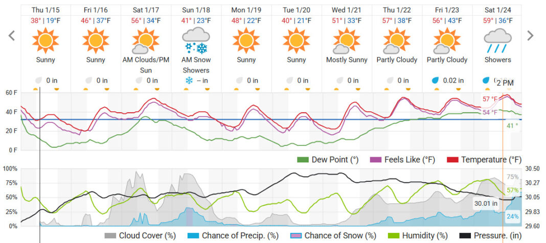 Charlotte Could See Her First Snowfall of the Year This Weekend - NWS ...