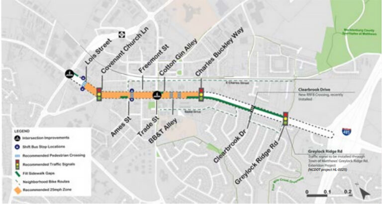 Matthews Lands $17.4 Million Federal Grant to Transform Downtown