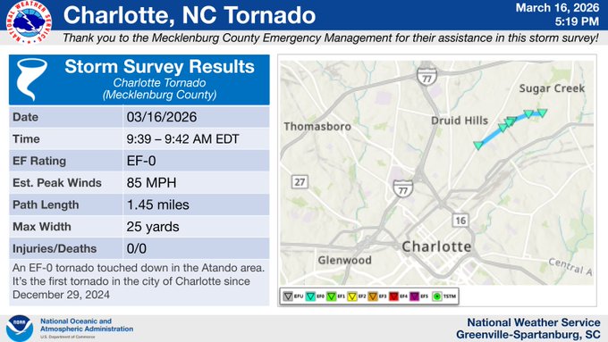 NWS Confirms Tornado Touched Down in Charlotte – Ripped Roof Off Local Warehouse
