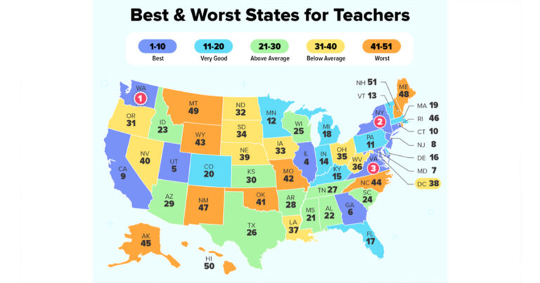 North Carolina Just Ranked As 2026’s 8th Worst State for Teachers